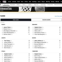 Stats.nba